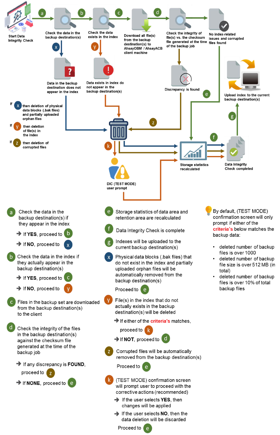 Public Features Data Integrity Check Dic V8 05b Png Public Features Data Integrity Check Dic V8 05b Png