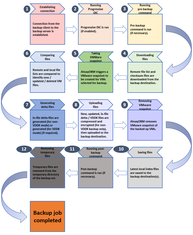 cloudbacko_module_vmware_027.png cloudbacko_module_vmware_027.png