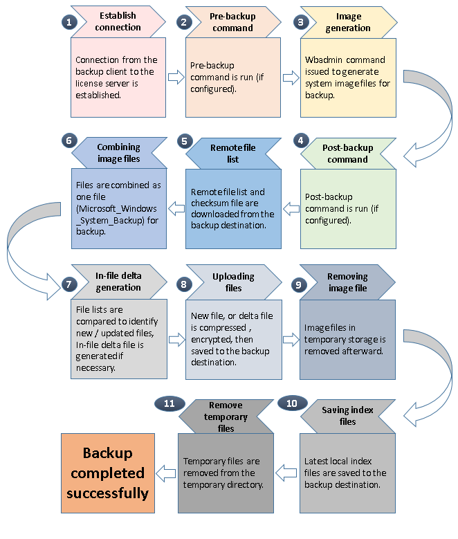 cloudbacko_module_winsys_026.png cloudbacko_module_winsys_026.png