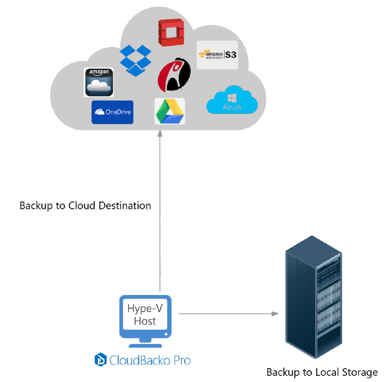 hyperv-000.png hyperv-000.png