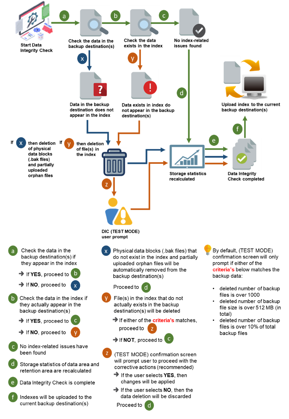 Public Features Data Integrity Check Dic V8 03 Png