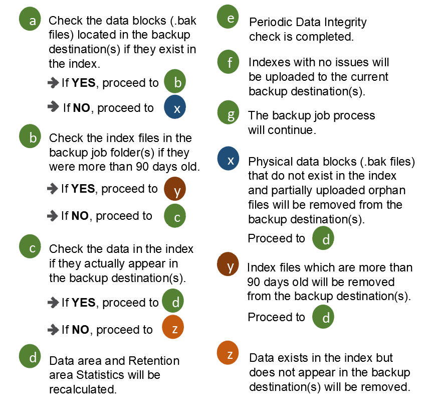 What Are Orphan Blocks and Stale Blocks? An Overview