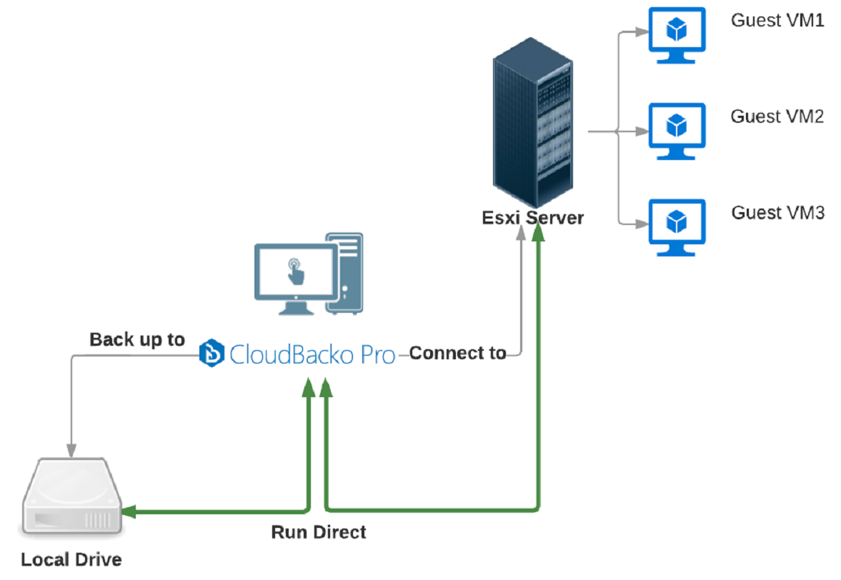 Esxi сетевая карта